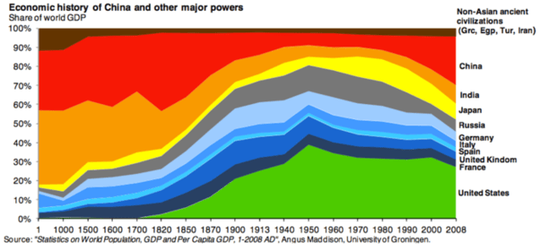 The Atlantic graph